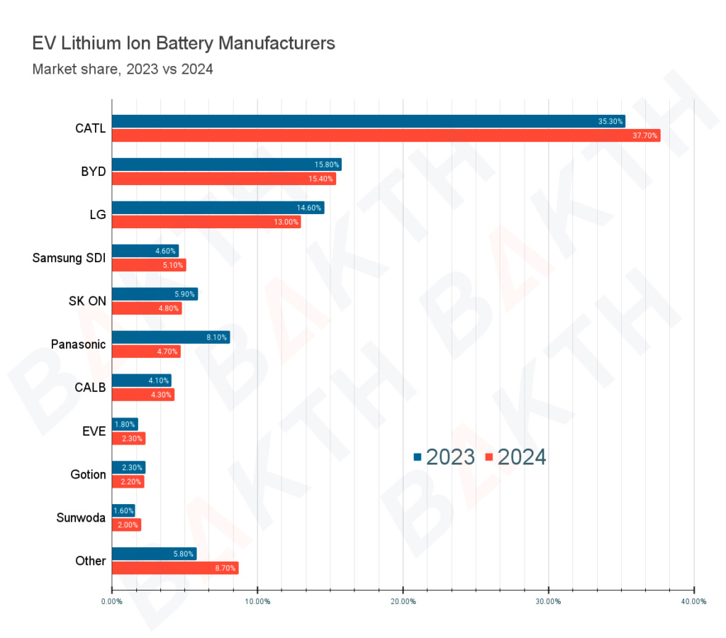 1-EV-Lithium-Ion-Battery-Manufacturers-1024x900